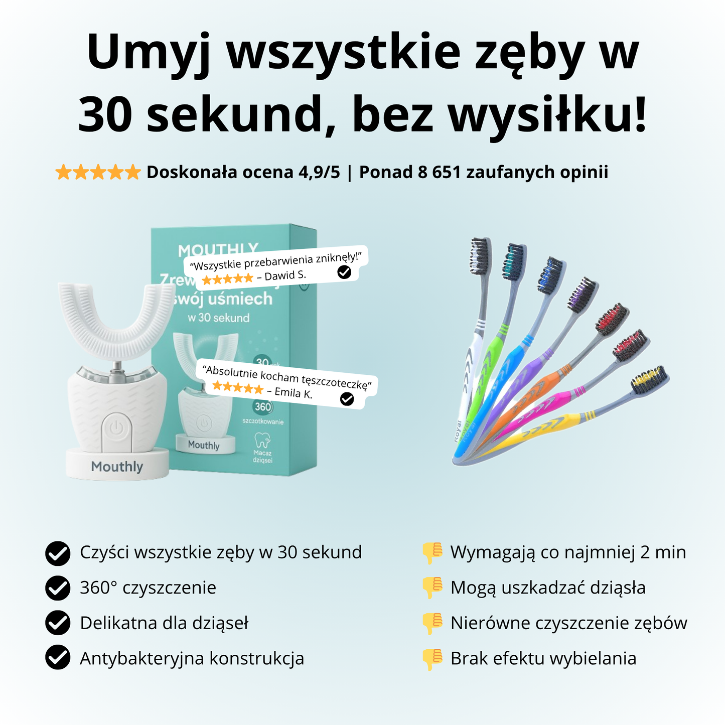 MOUTHLY. Inteligentna Szczoteczka Soniczna 360°