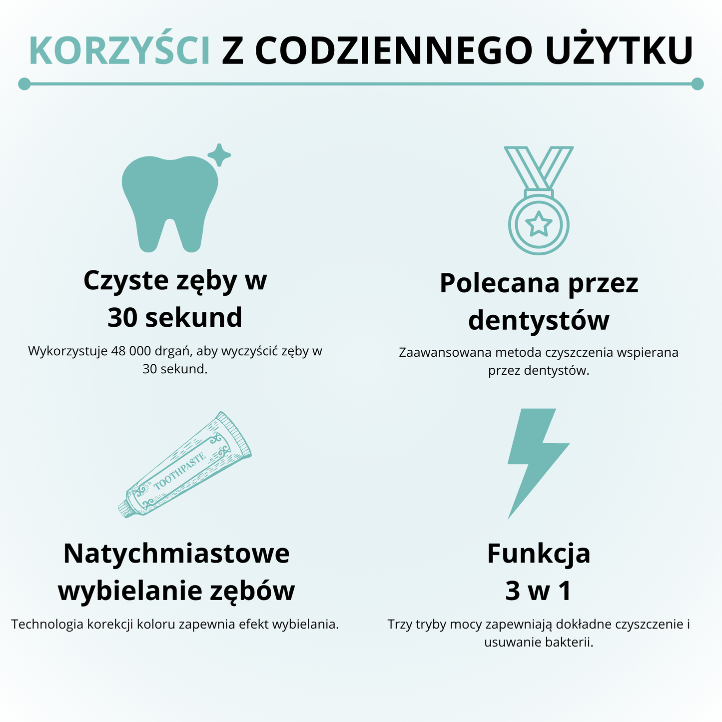 MOUTHLY. Inteligentna Szczoteczka Soniczna 360°