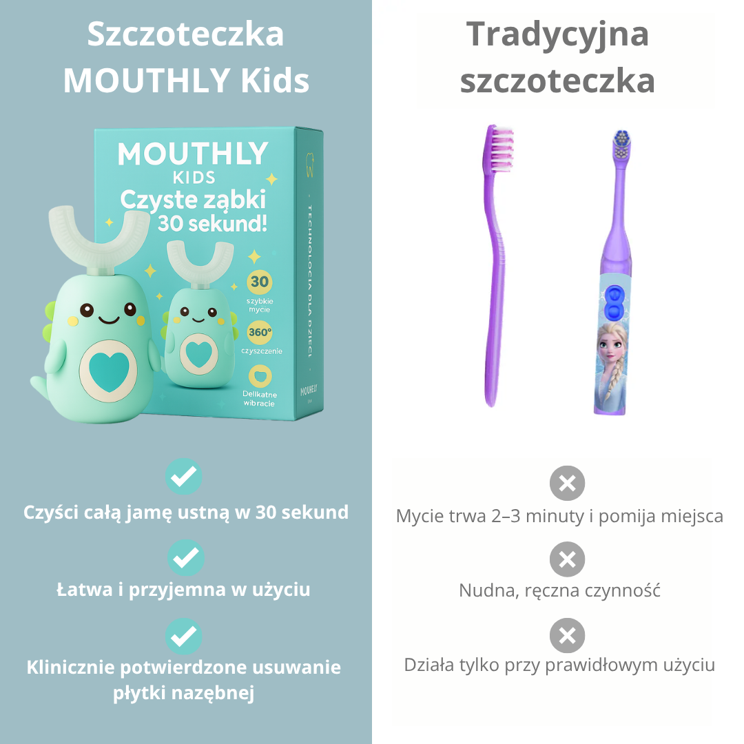 MOUTHLY. Inteligentna Szczoteczka Soniczna 360° dla dzieci