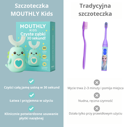 MOUTHLY. Inteligentna Szczoteczka Soniczna 360° dla dzieci
