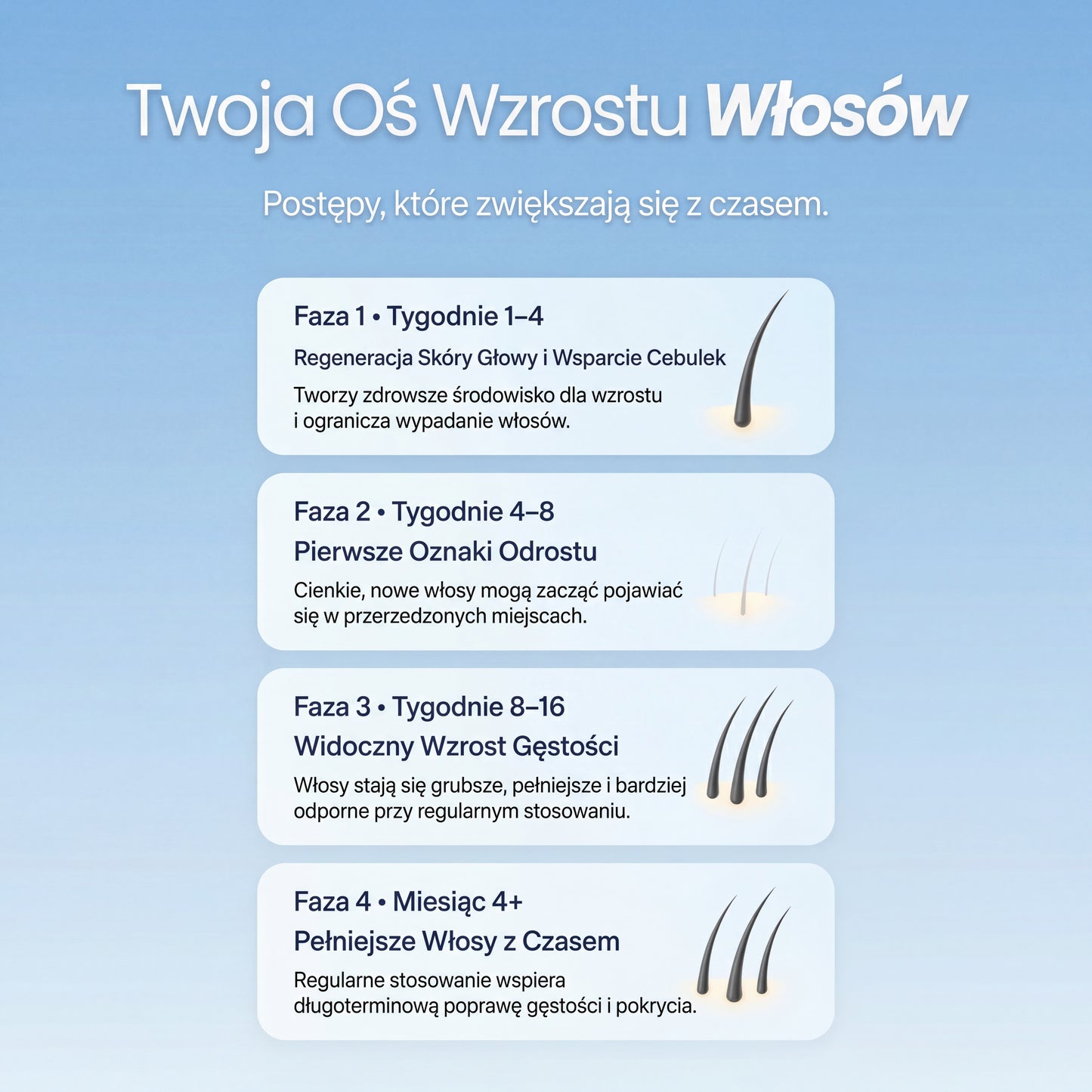 ProFoam – Pianka na Porost Włosów