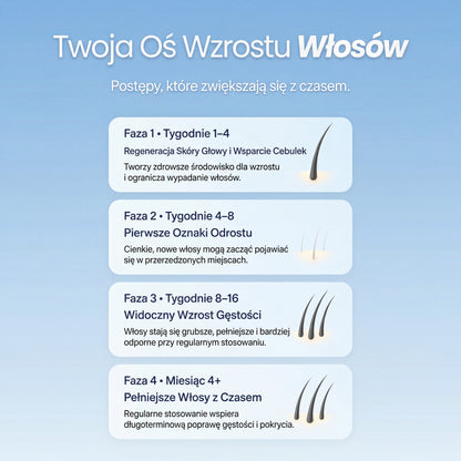 ProFoam – Pianka na Porost Włosów