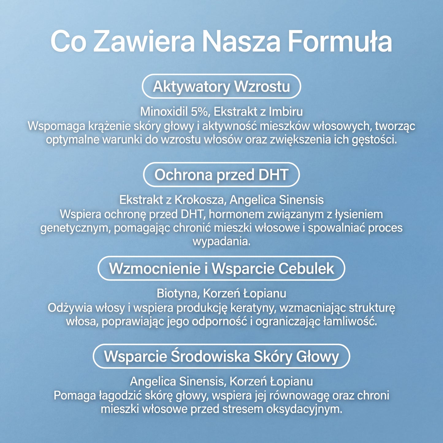 ProFoam – Pianka na Porost Włosów