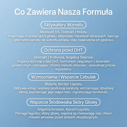 ProFoam – Pianka na Porost Włosów